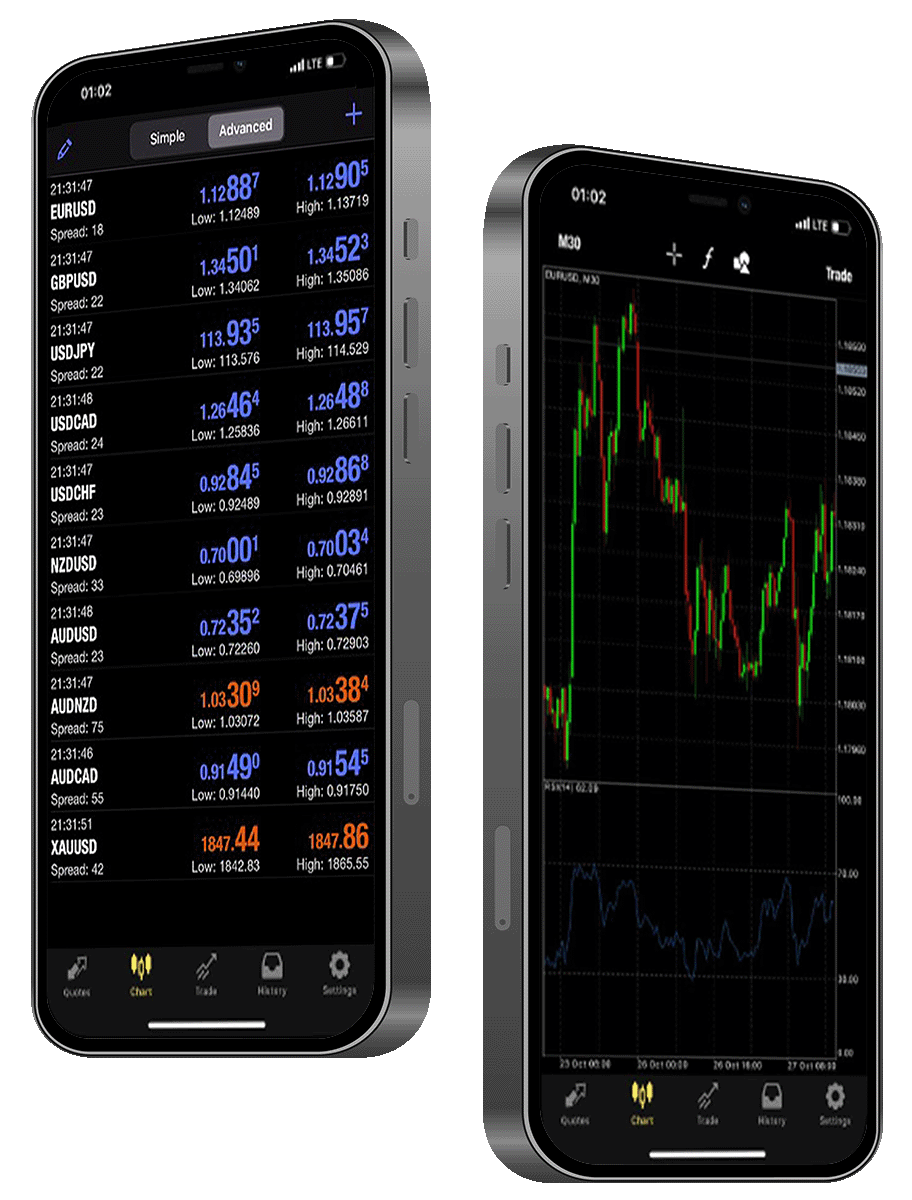 Forex Trading