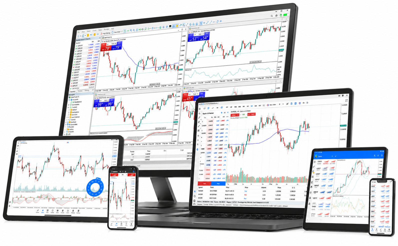 MetaTrader 5 Devices
